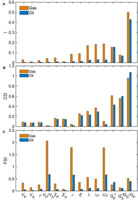 Experimental Study on Petrophysical Properties as a Tool to Identify Pore Fluids in Tight-Rock Reservoirs